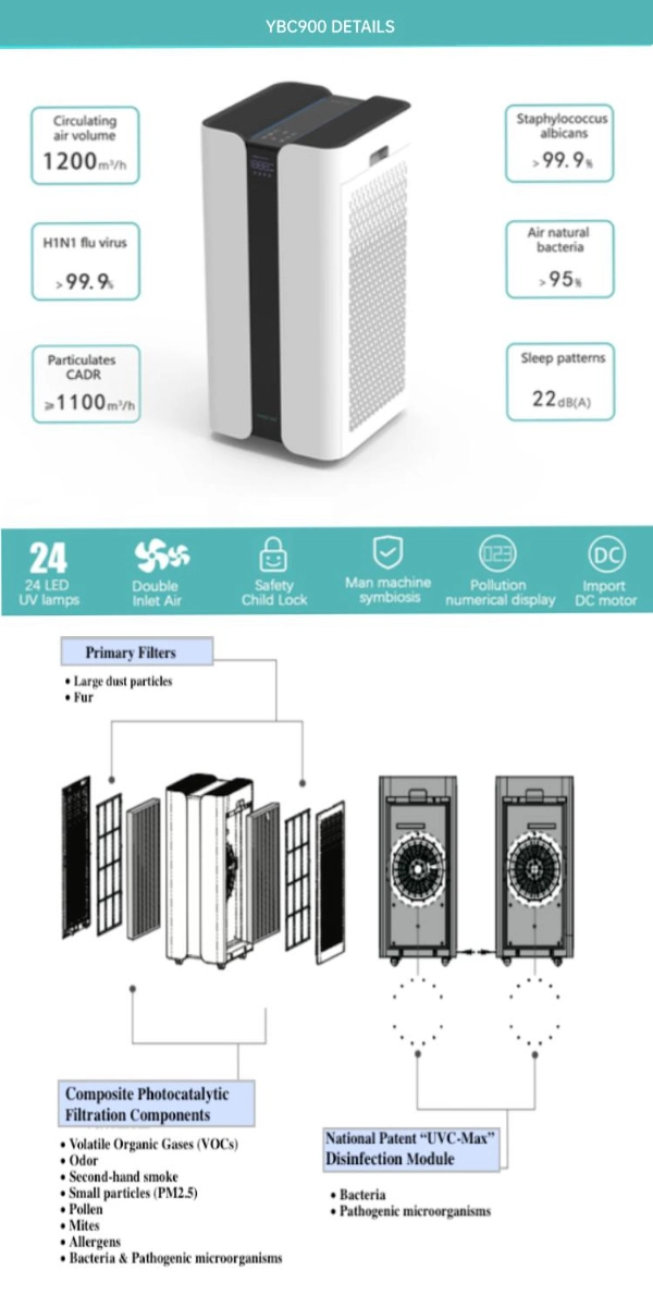 China Factory CE Home Office Hospital Removal Pm2.5 Vocs Digital Display H13 H14 HEPA Medical Grade UVC Air Cleaner Purifier Purification Sanitizer Sterilizer