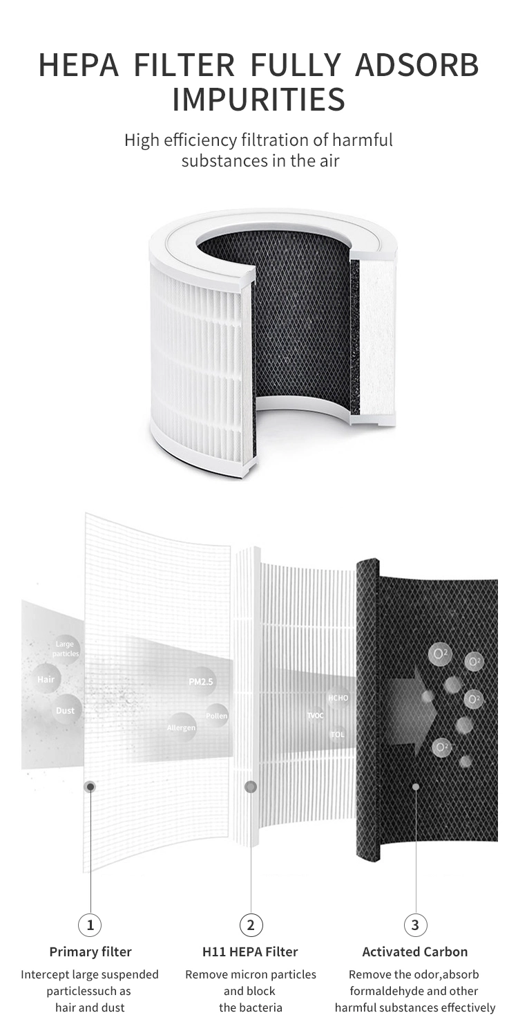 New Products Unique HEPA Home Intelligent UVC Light Anion Air Purifier