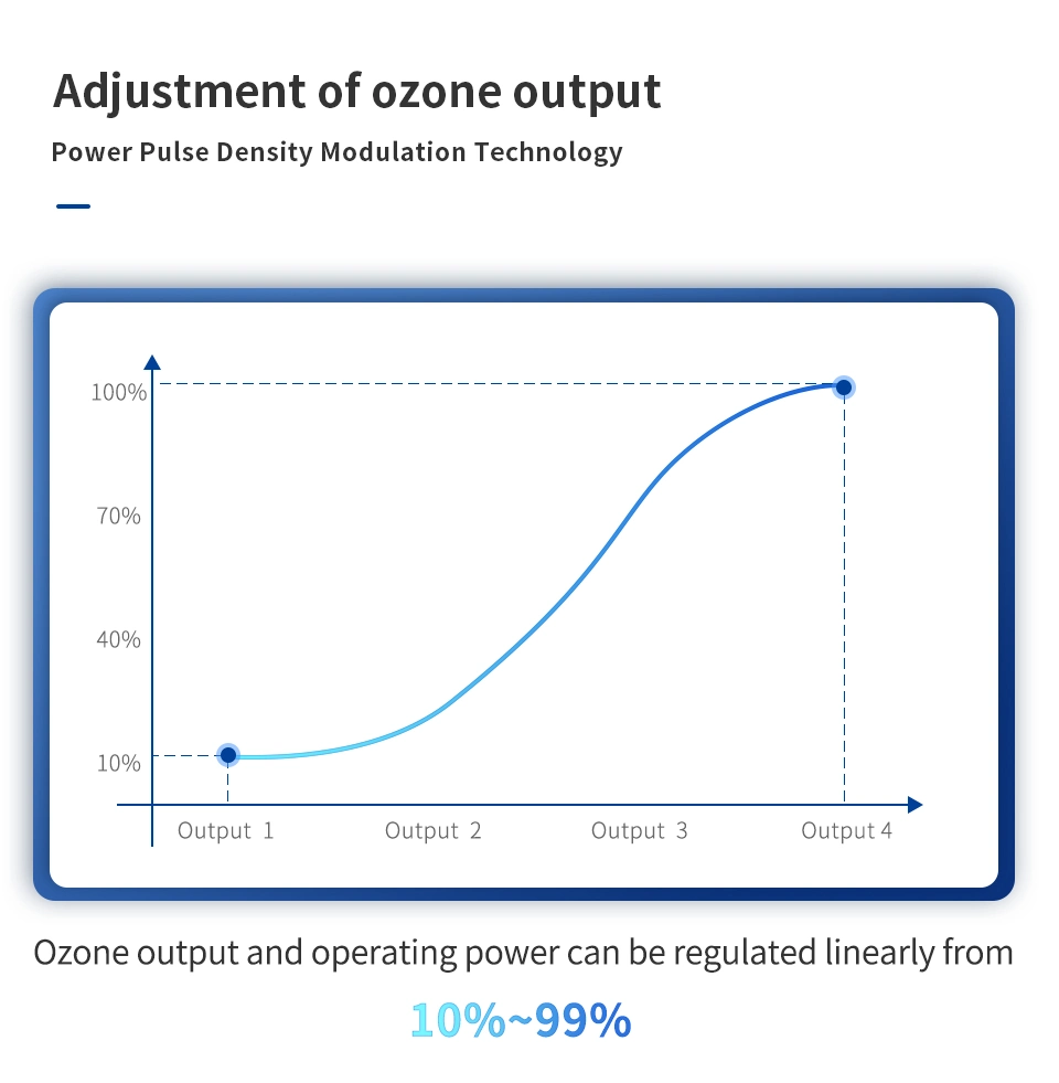 Industrial Ozonizer Ozone Generator to Removal Odor/Cod/Colour 50kg